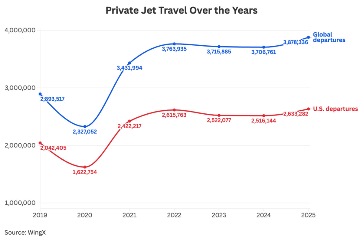  Paramount Business Jets 