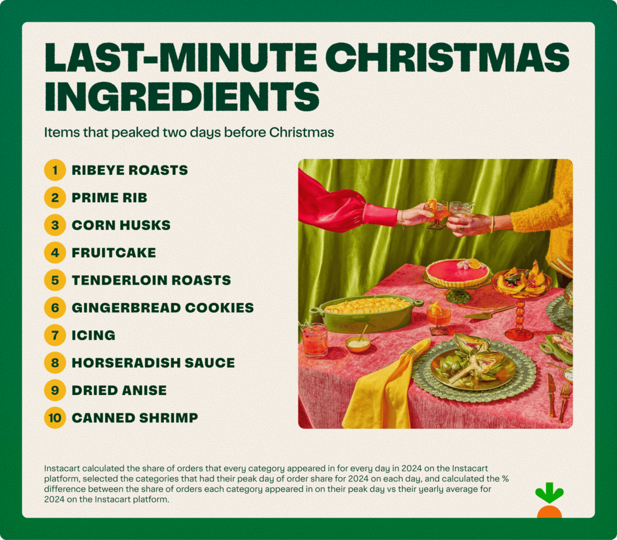 The most popular grocery items for Christmas in Kentucky, according to ...