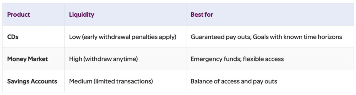  Ally Financial 