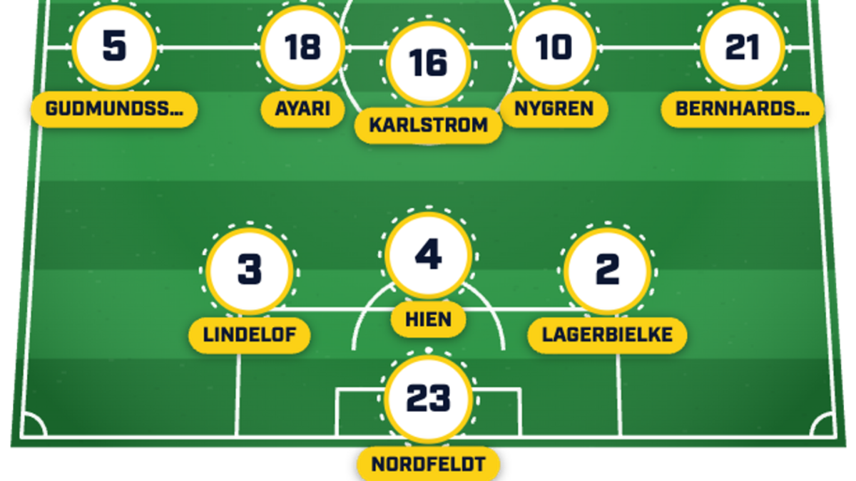  There's no room for Lucas Bergvall or Anthony Elanga. | Sports Illustrated 