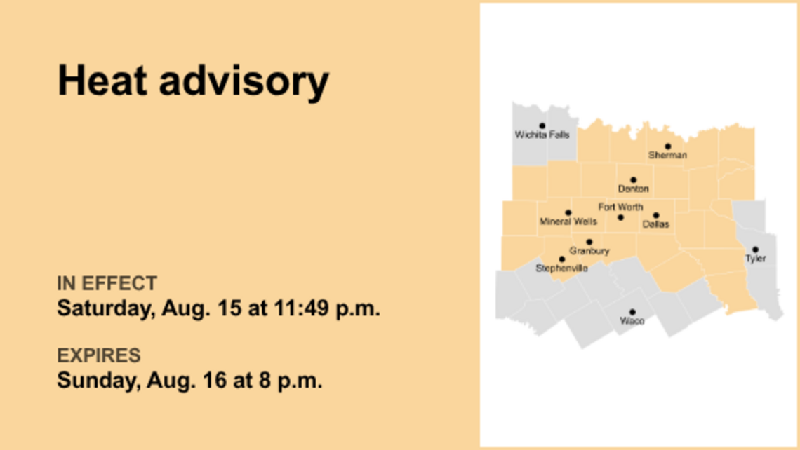 UPDATE: Heat advisory affecting North Texas until Tuesday midday 