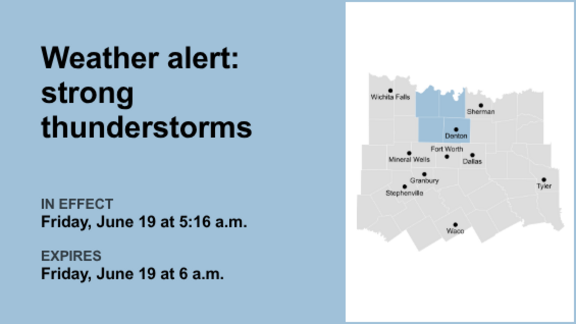 UPDATE: Weather alert issued for North Texas Friday morning - gusts up to 50 mph 