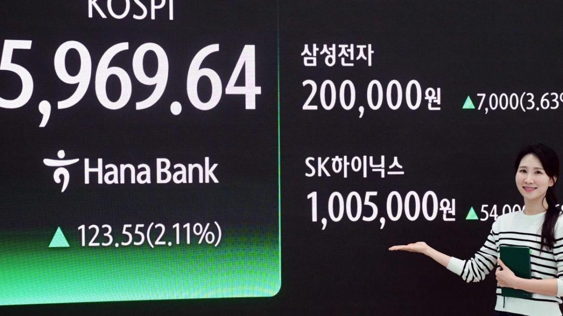 Leverage surges as stocks hit highs, liquidation risk grows 