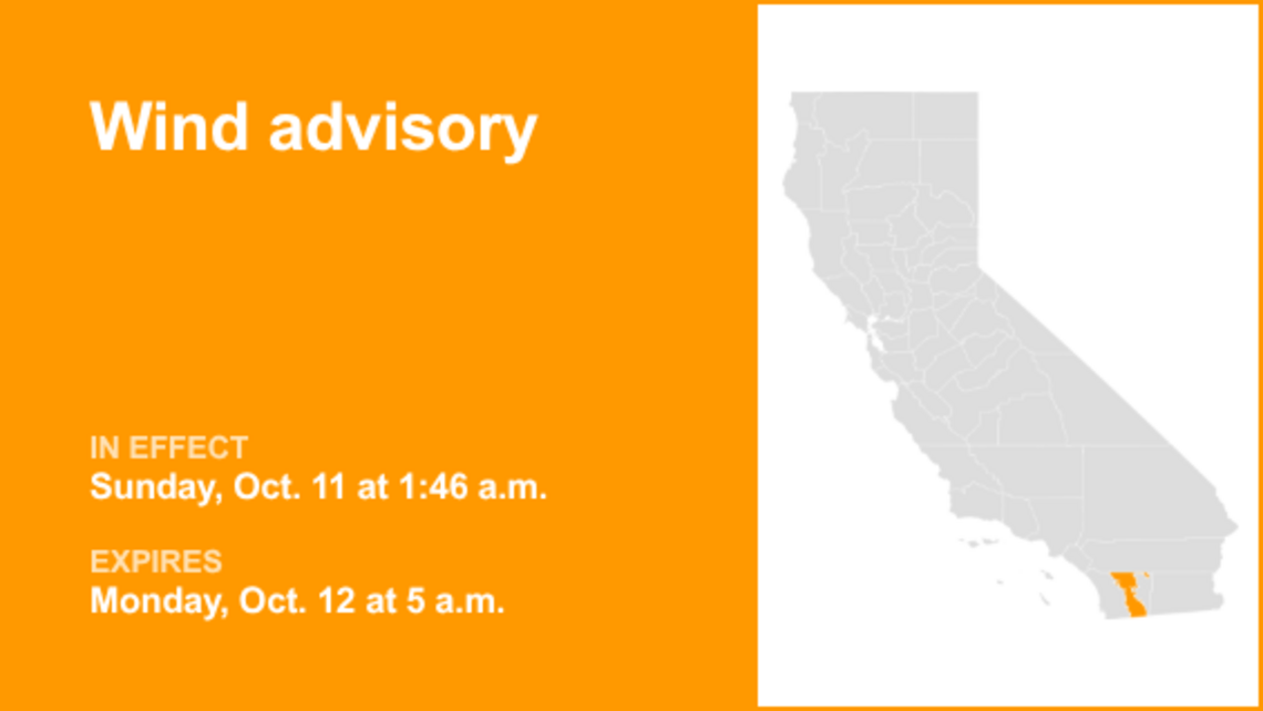 UPDATE: Wind advisory affecting San Diego County Mountains until early Monday morning 