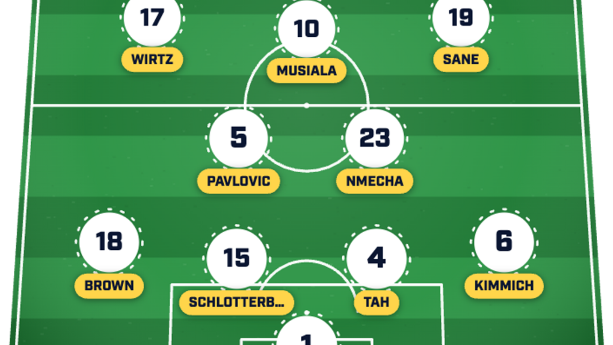  Germany's offense flexed its muscles last time out. | Sports Illustrated 