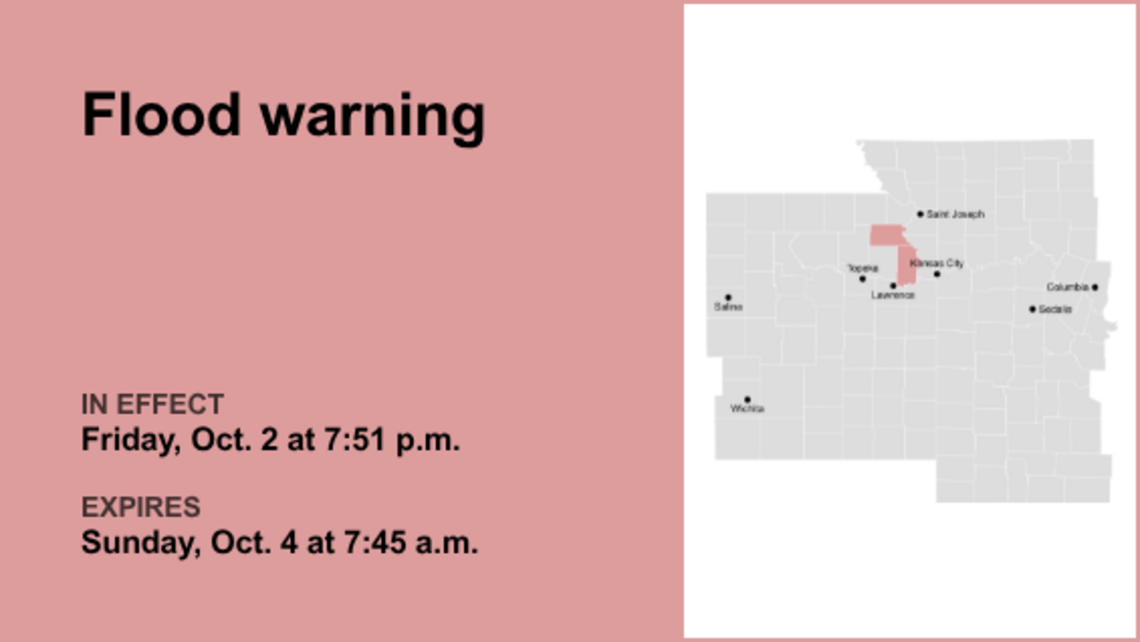Update: Flood warning for Platte County until Monday night, says the NWS 