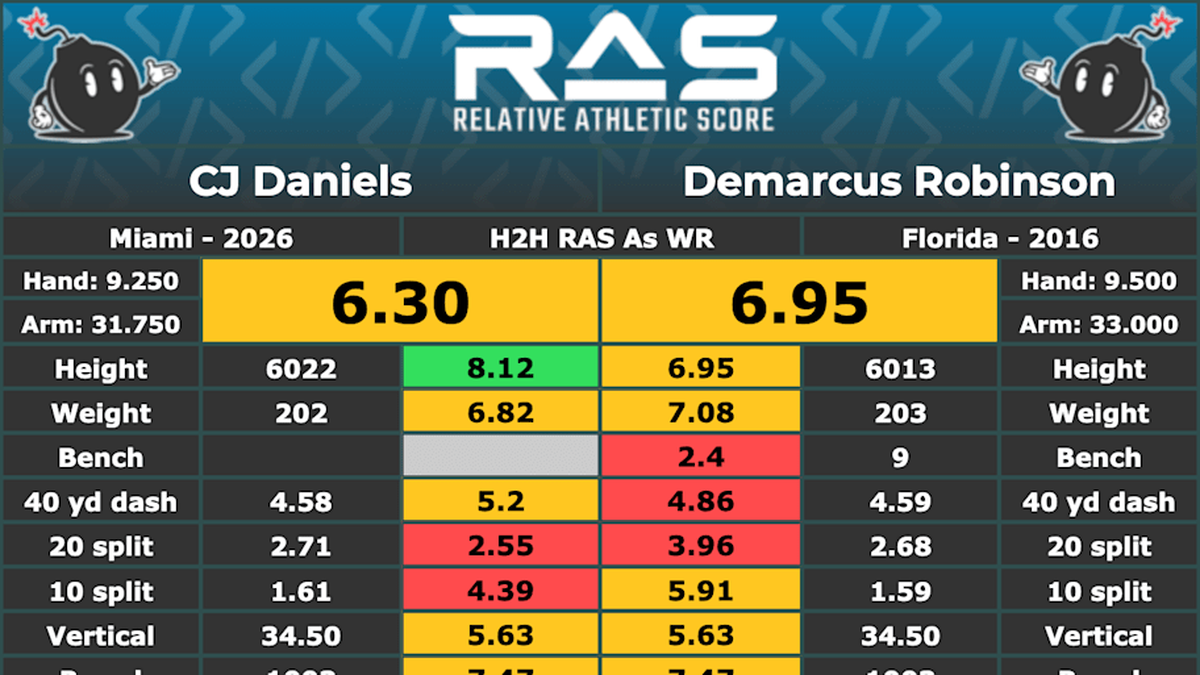 RAS Comparison | Kent Lee Platte 