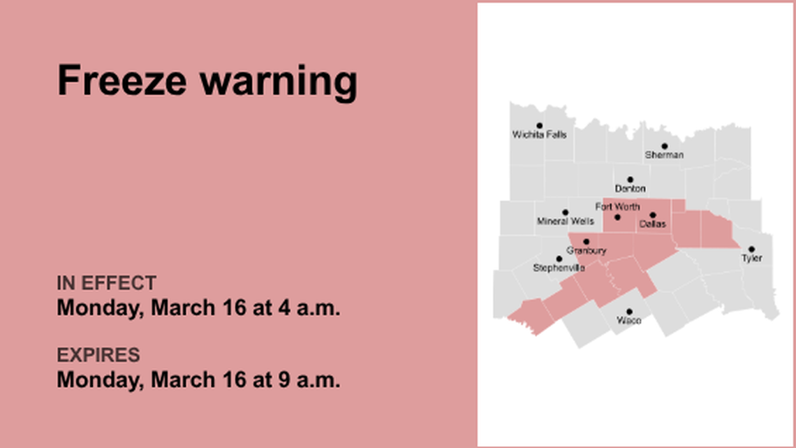 Freeze warning issued for North Texas for Monday - temperatures falling to 25 