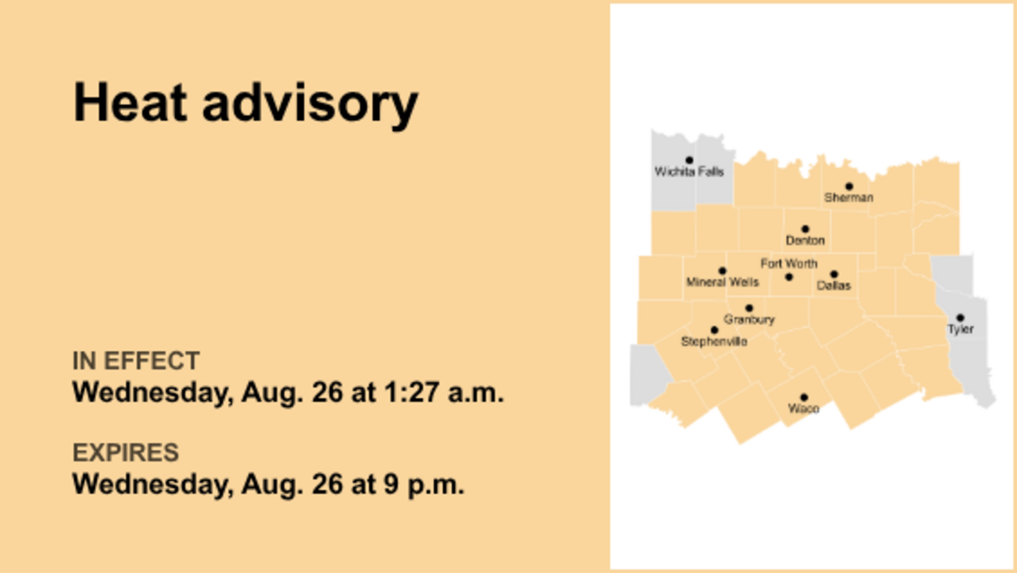 UPDATE: Heat advisory for North Texas until Thursday evening 