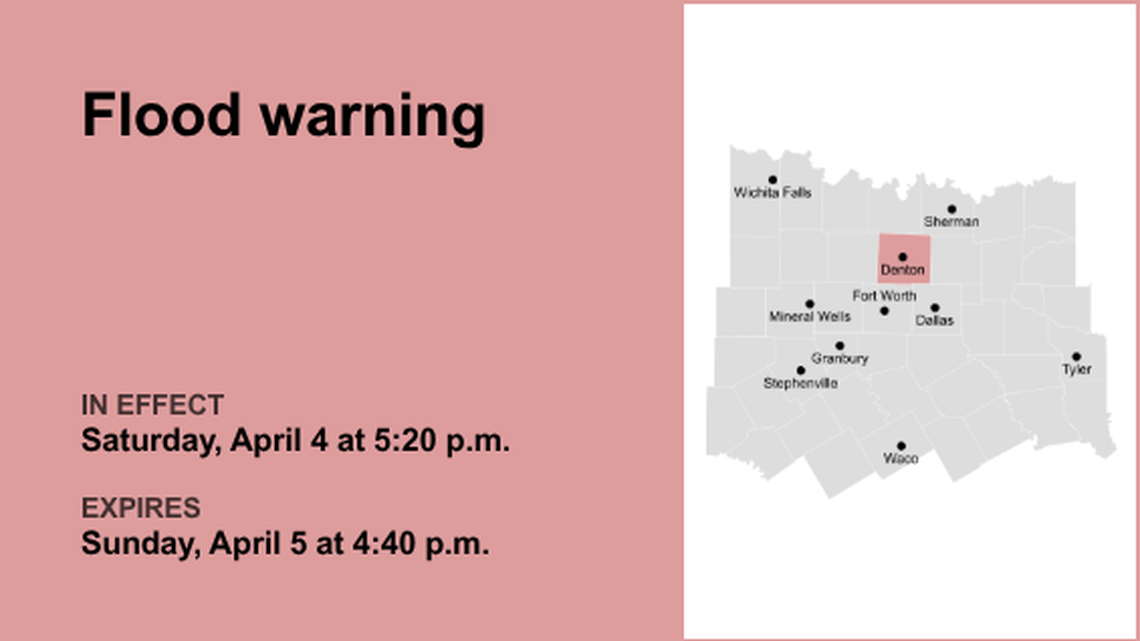 UPDATE: Flood warning in place for Denton County until Sunday morning 