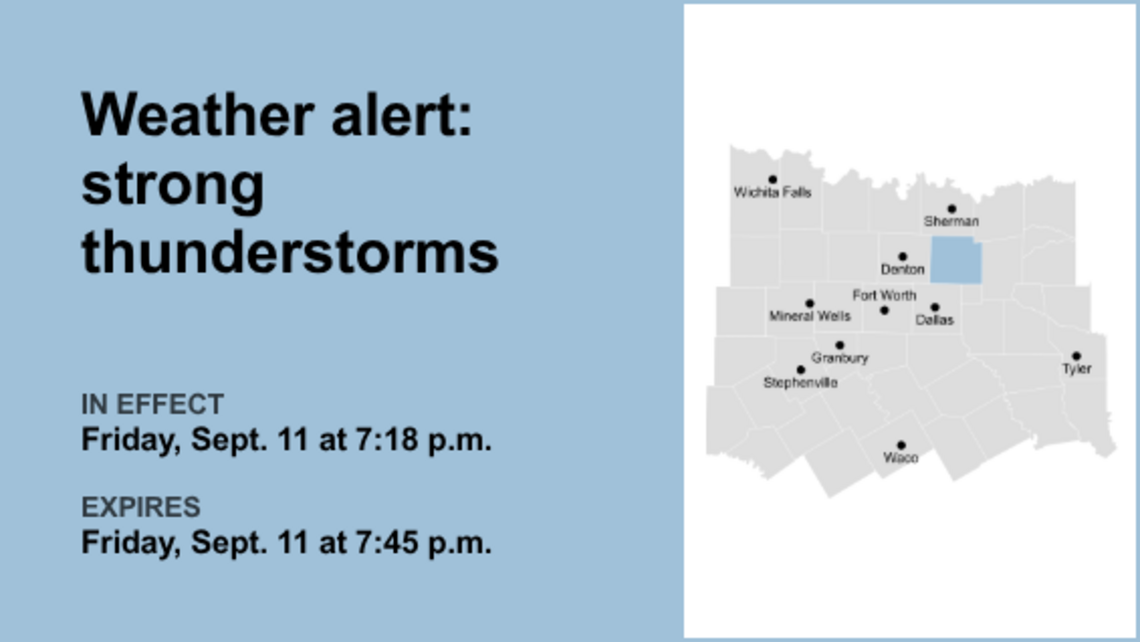 Thunderstorms with penny-sized hail in Collin County Friday, says the NWS 