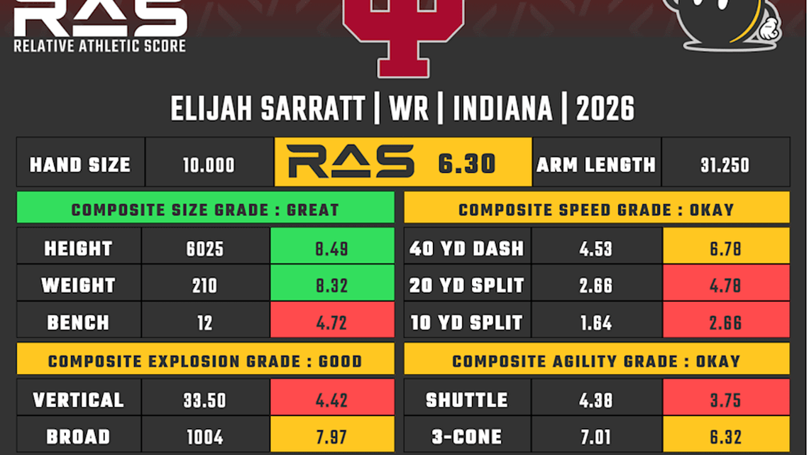  Elijah Sarratt RAS | Kent Lee Platt 