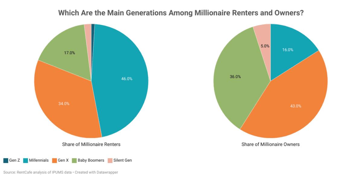  RentCafe.com 