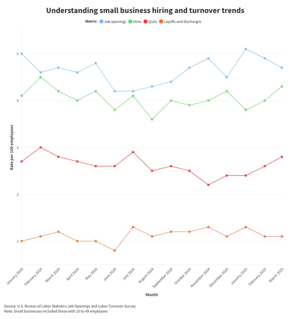  Gateway Commercial Finance 