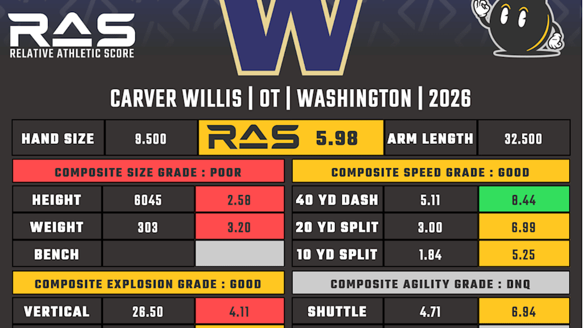 Carver Willis RAS | Kent Lee Platte 