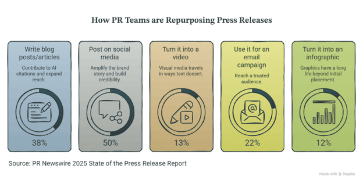  PR Newswire 