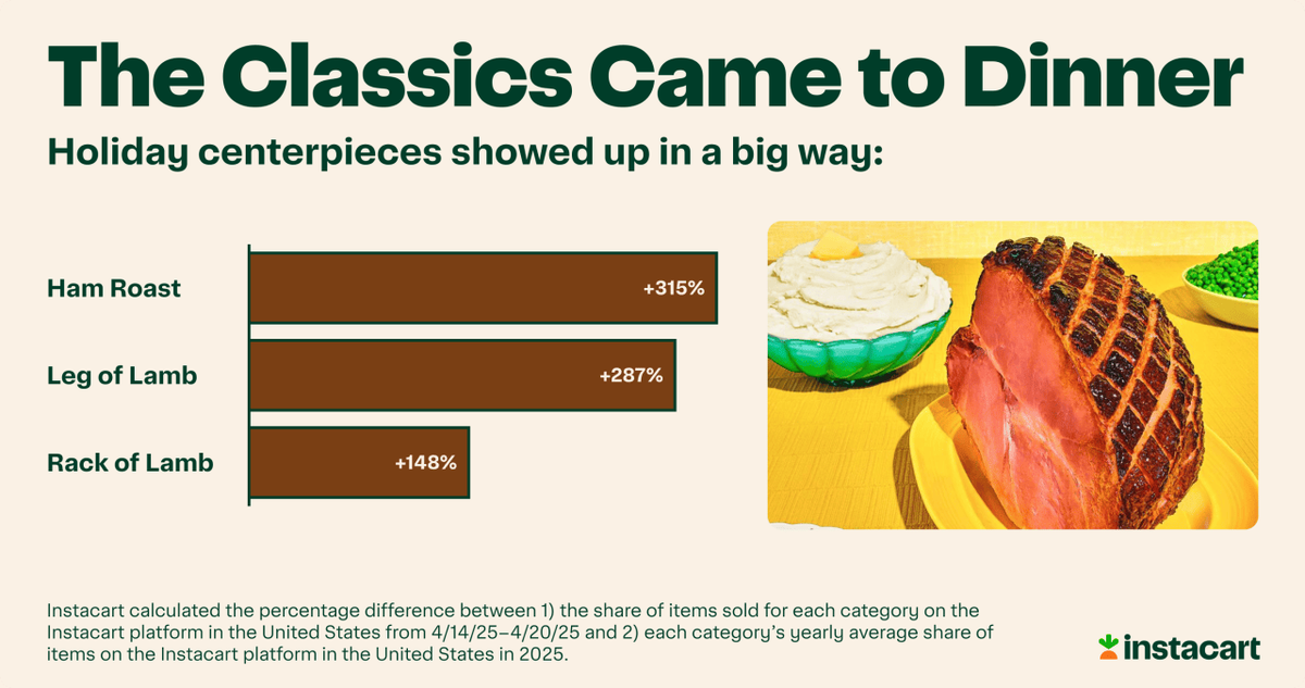  Instacart 