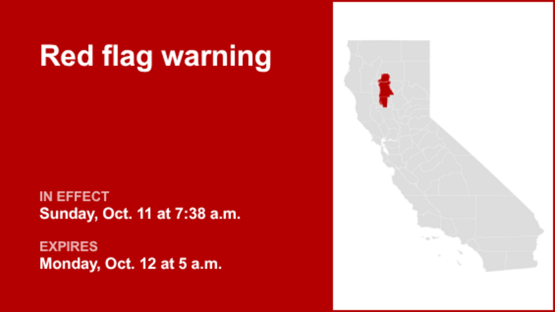 Red flag warning in place for Central Valley until early Monday morning 