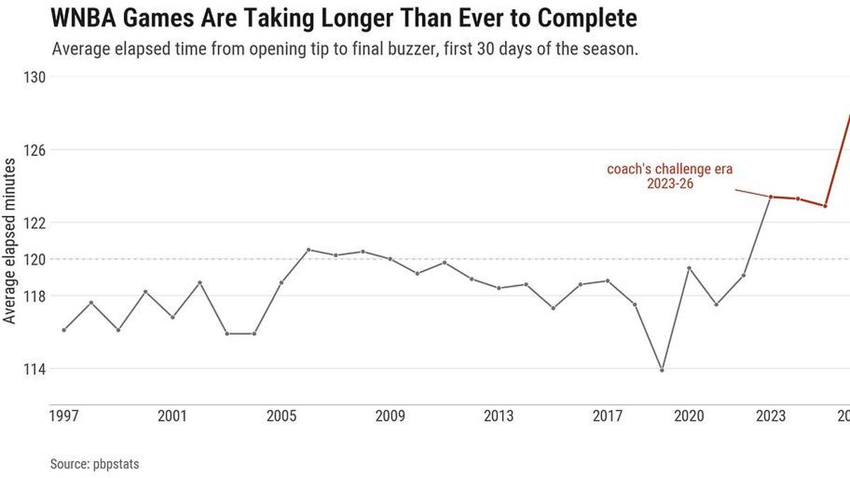  Source: pbpstats 