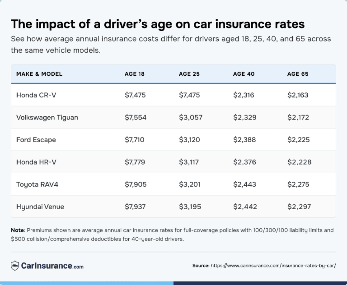  CarInsurance.com 