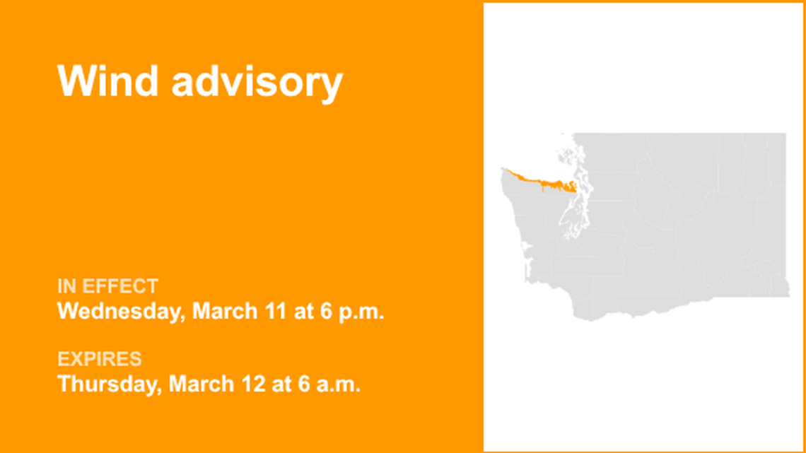 UPDATE: Northwest Washington placed under a wind advisory until Thursday morning 