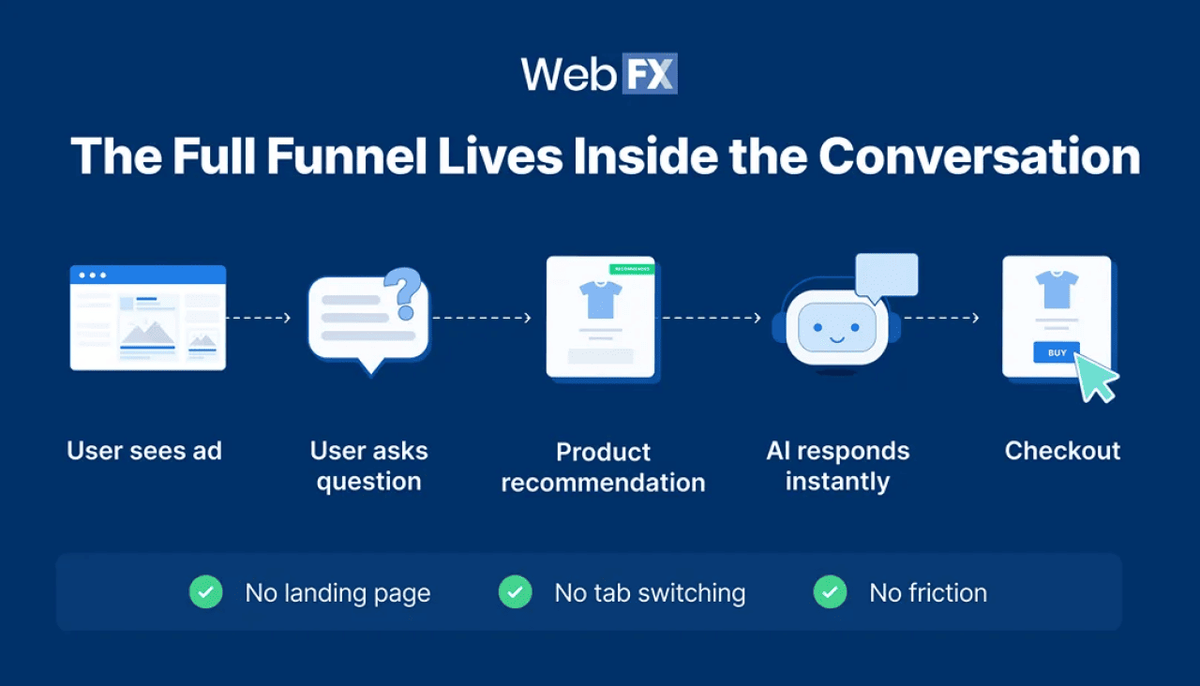  WebFX 