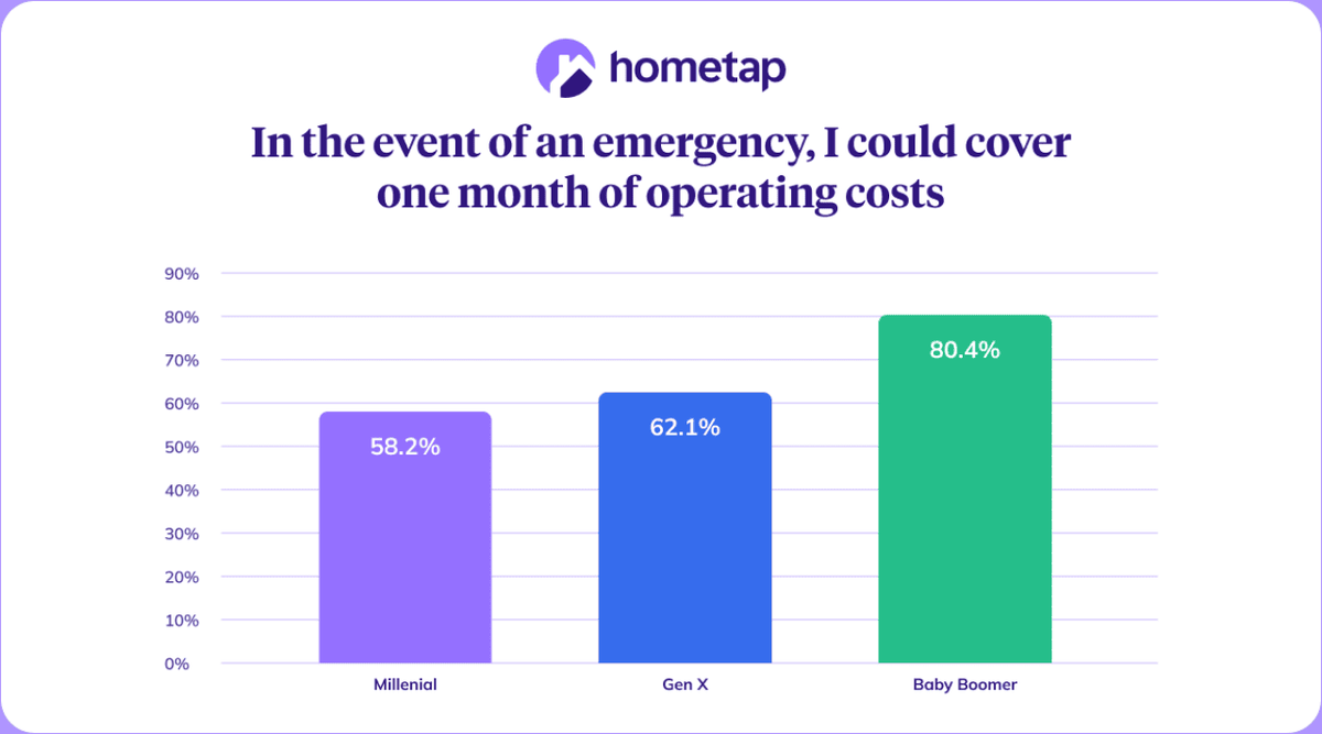  Hometap 