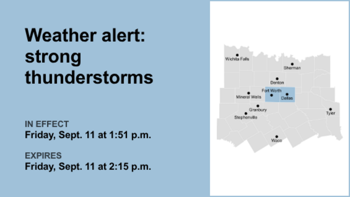 UPDATE: Weather alert issued for Tarrant County Friday evening - gusts up to 40 mph 