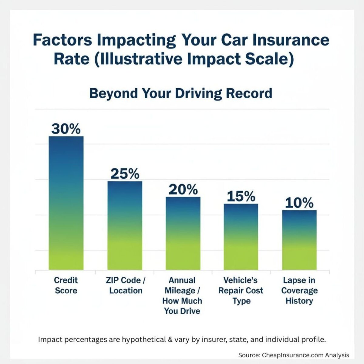  CheapInsurance.com 