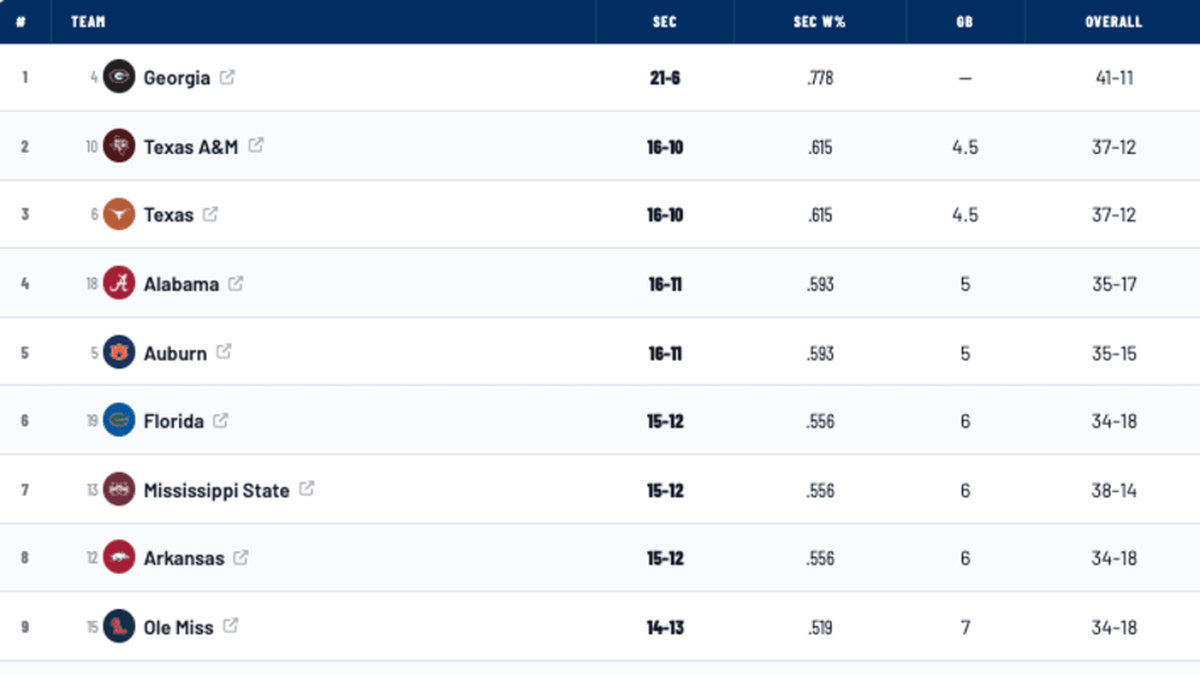  SEC Baseball Standings | Southeastern Conference 