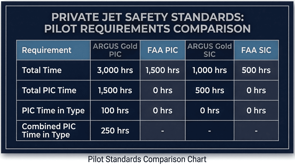  Paramount Business Jets 