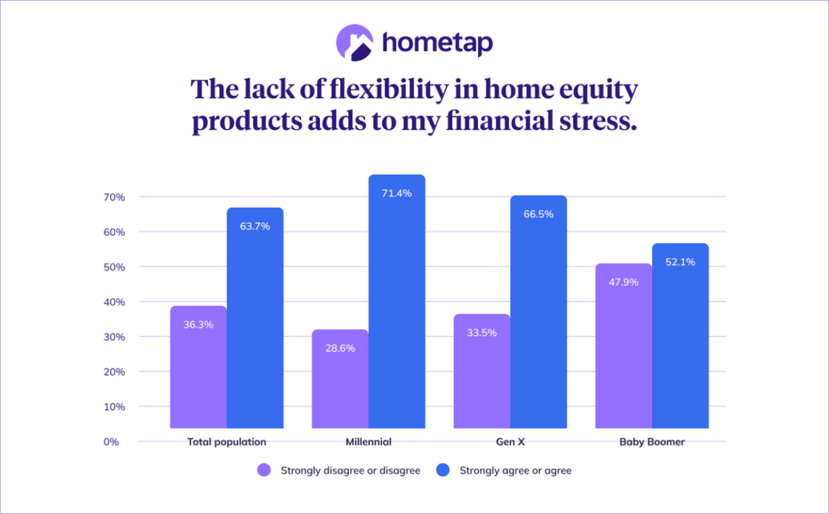  Hometap 