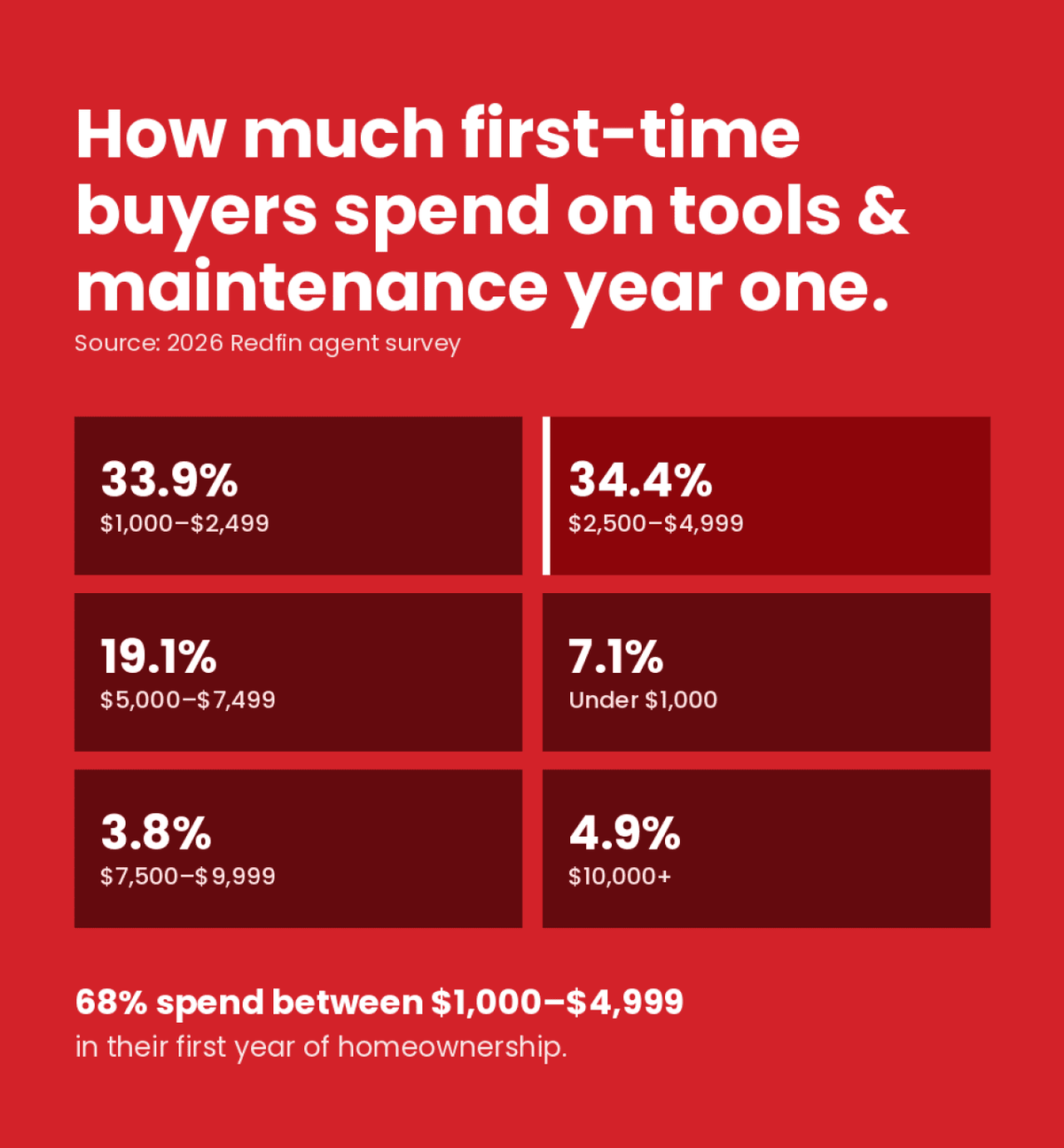  Redfin Real Estate 