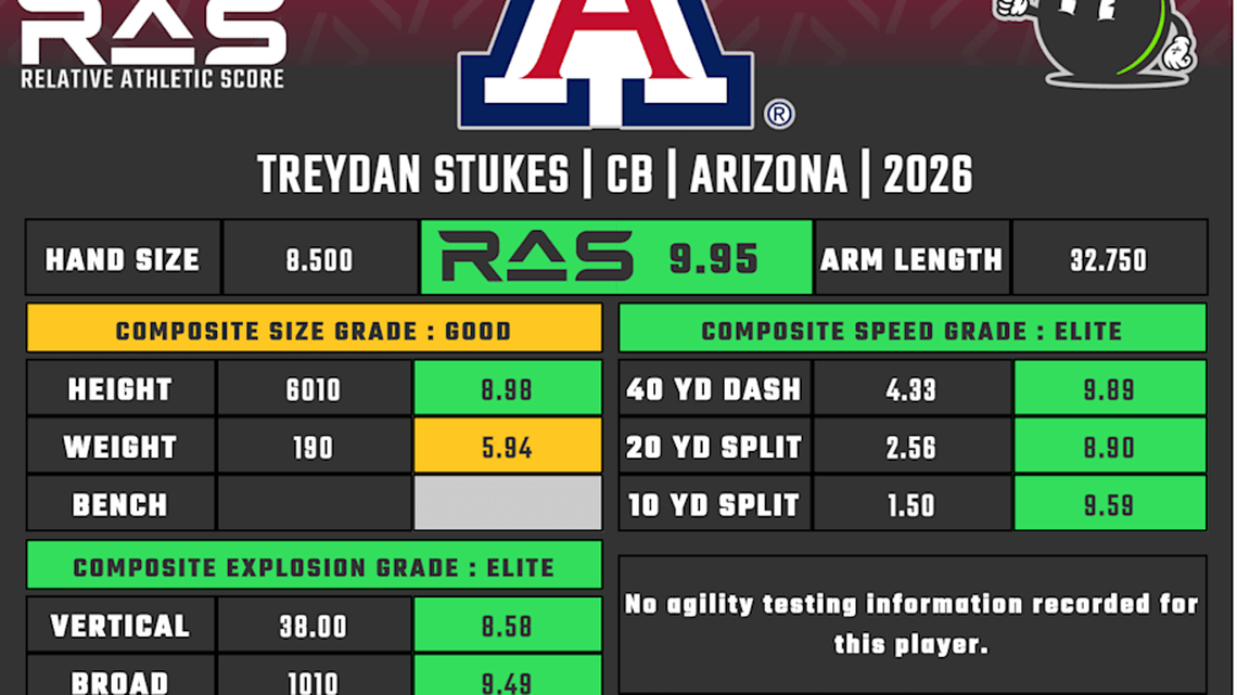  Treydan Stukes RAS | Kent Lee Platte 