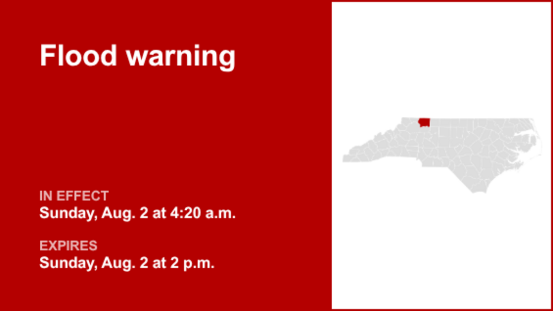 UPDATE: Flood warning for Stokes and Surry counties until Sunday afternoon 