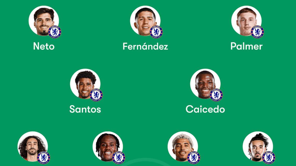  Chelsea need Pedro and Palmer back. | FotMob 