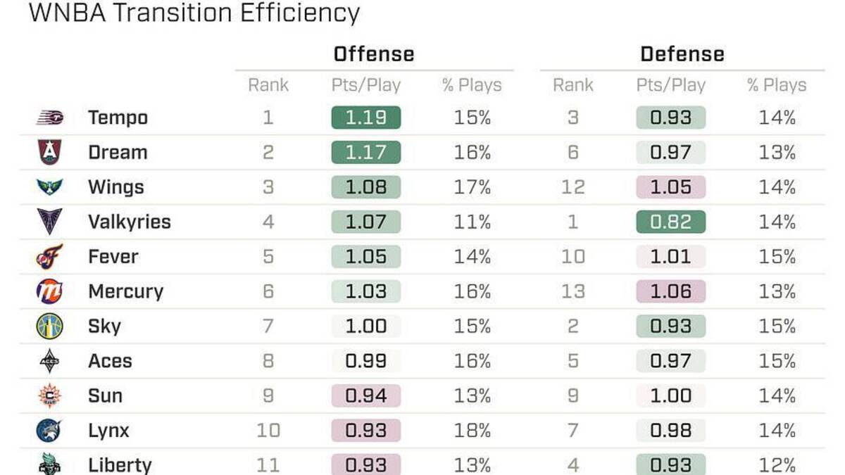  Data compiled by Dan Falkenheim 